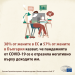 Положението на 77% от европейките се е влошило заради ковид Българките са притеснени от липсата на контакт  с приятели и семейство