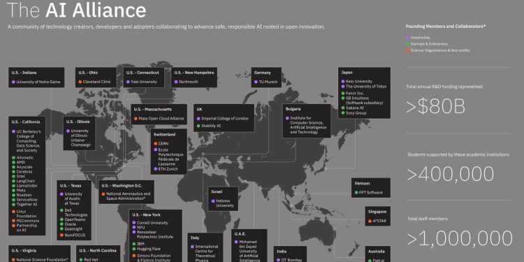 Институтът INSAIT влиза в глобален алианс
