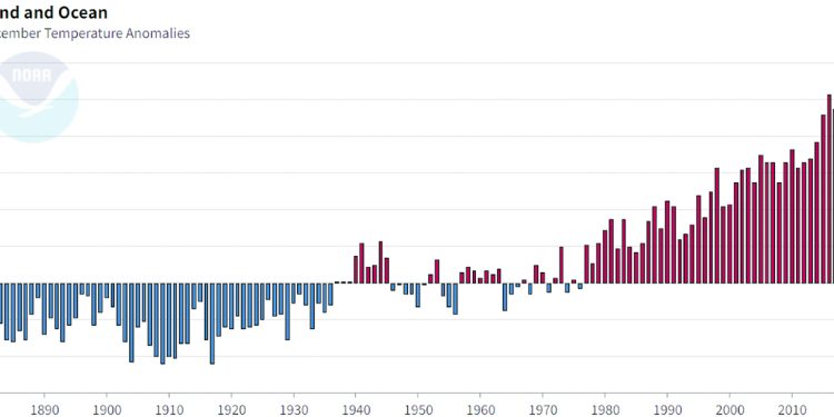 Новото лице на климата*